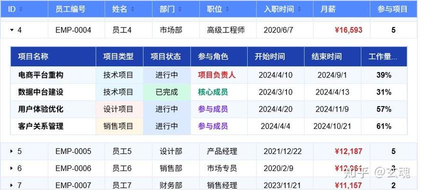 element ui表格中如何设置常见特殊属性？