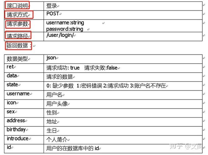 Delphi中的TOrderedListEditDlg组件是否有官方详细接口文档？