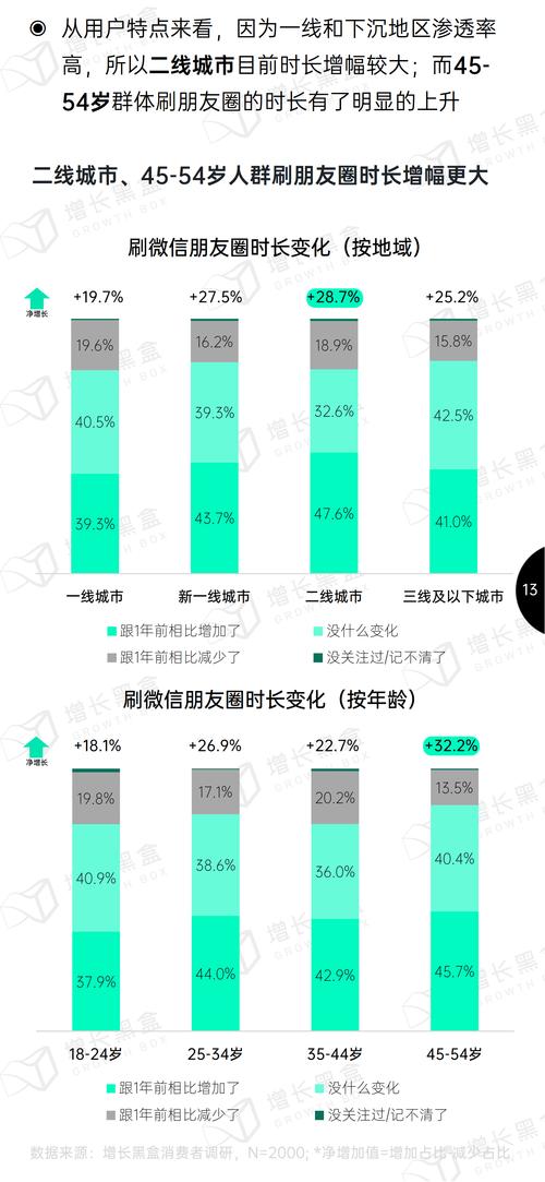 微信用户表示例中，如何精准描述一个活跃度极高的用户群体？