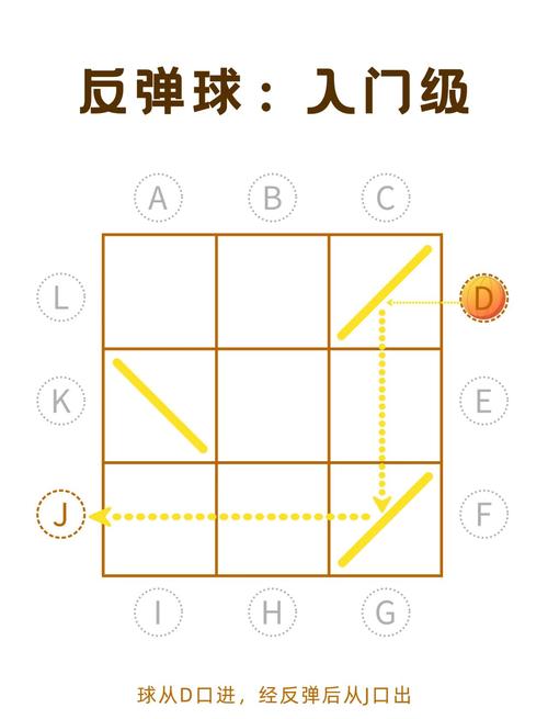 如何用C语言编写一个反弹球小游戏程序？