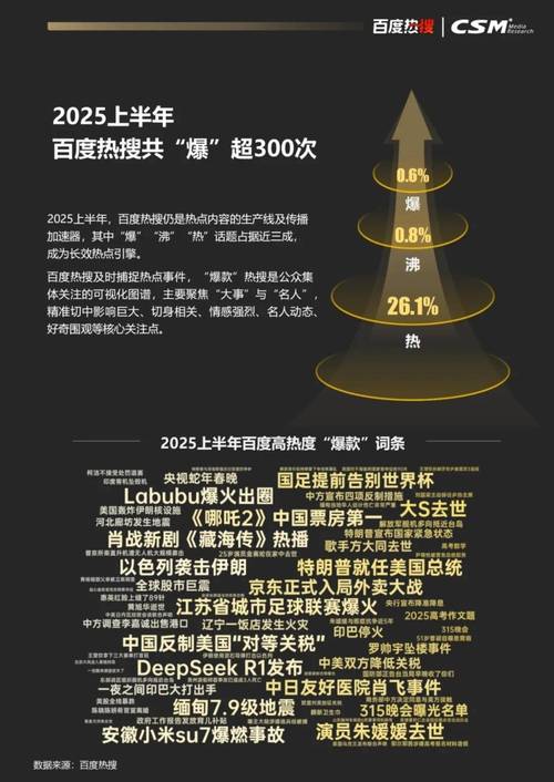 百度搜索风云榜热门话题背后的趋势与影响力究竟是怎样的？