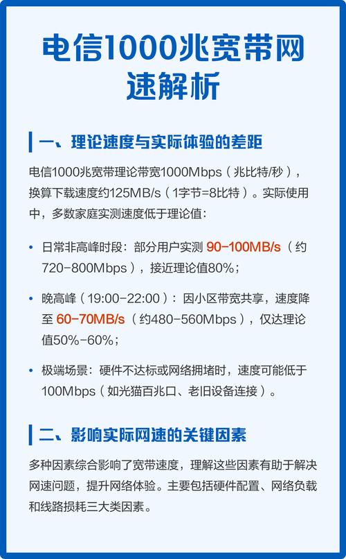 什么样的宽带网速才算合适？多少兆的网速才算达到正常范围呢？
