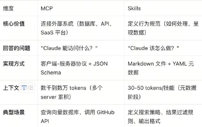PHP7与HHVM性能之争，究竟谁才是最佳选择？
