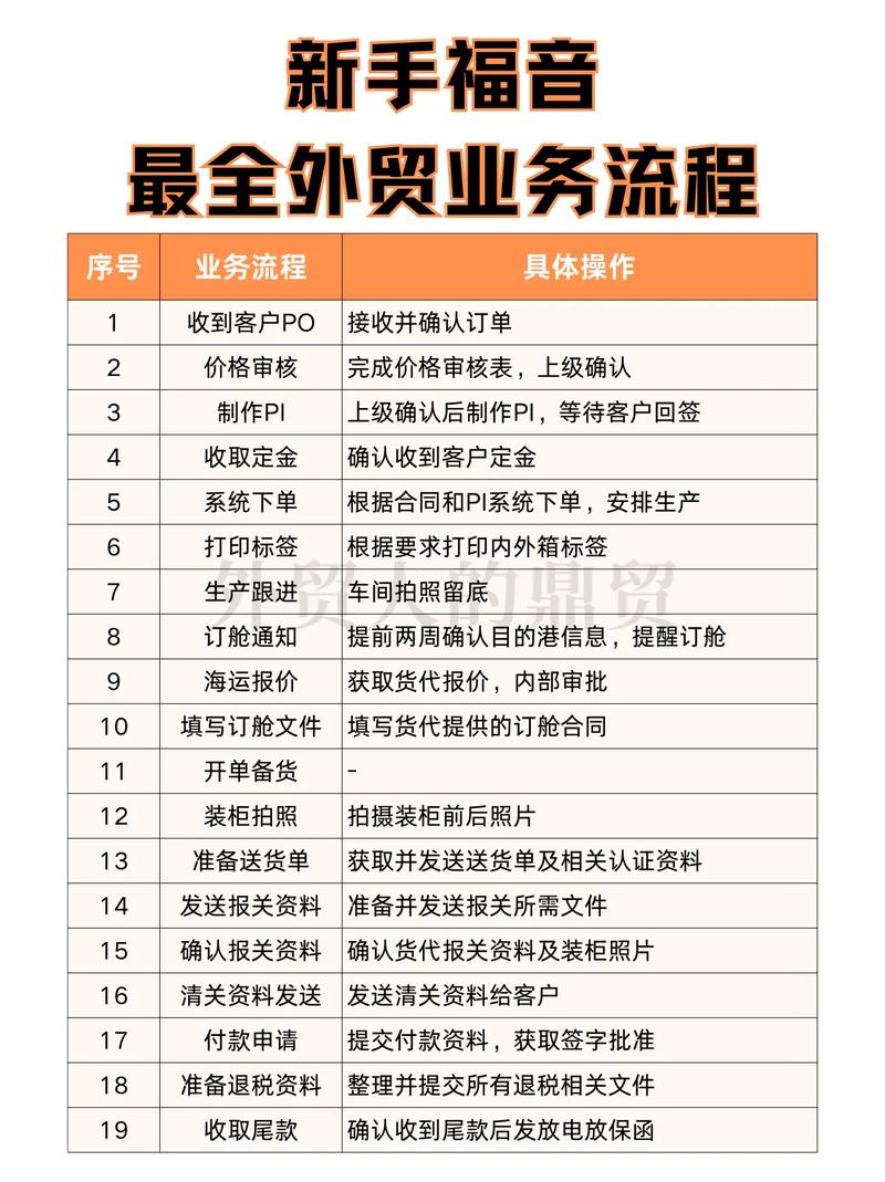 如何轻松获取外贸订单？掌握这5招，成功接单不是梦？