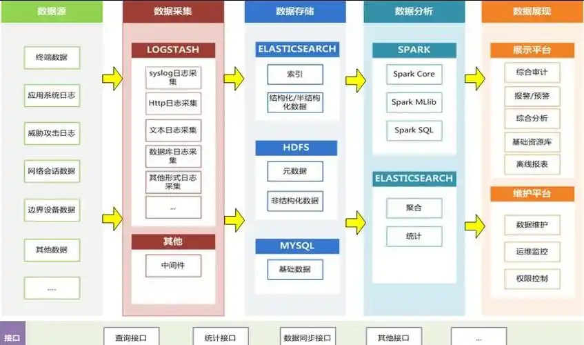 如何精确配置MongoDB审计日志，助我高效掌控数据安全监控细节？