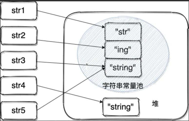Java String类如何理解？字符串常量池有何特点？
