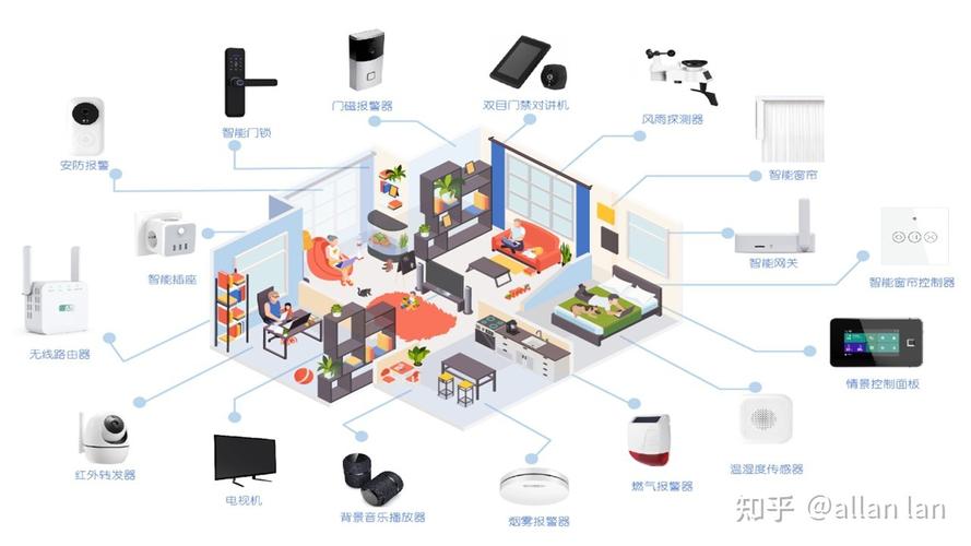 请问关于c的具体应用场景有哪些？