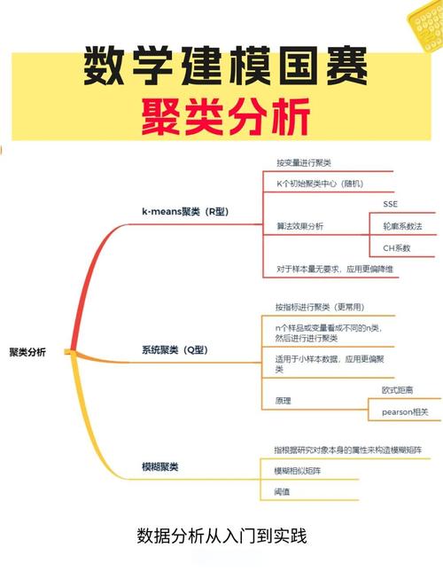 如何运用支持向量聚类在Python中实现复杂模式识别？