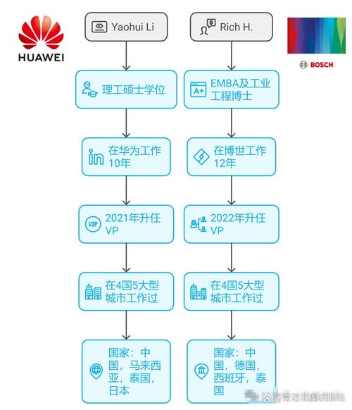 如何详细解析Java调用华为云人脸对比接口的调用步骤及逻辑？