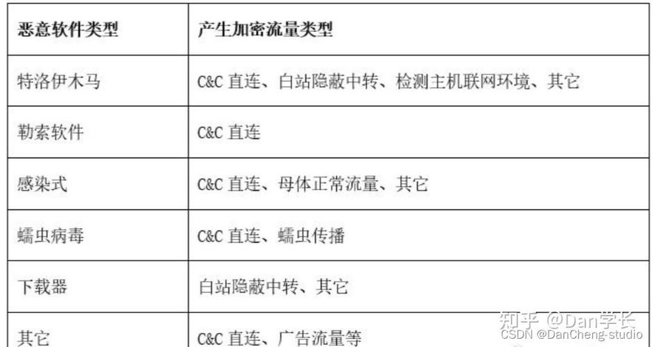 如何通过识别潜在威胁来稳固网络流量地位？