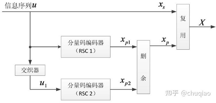 Matlab如何实现循环编码与译码过程？