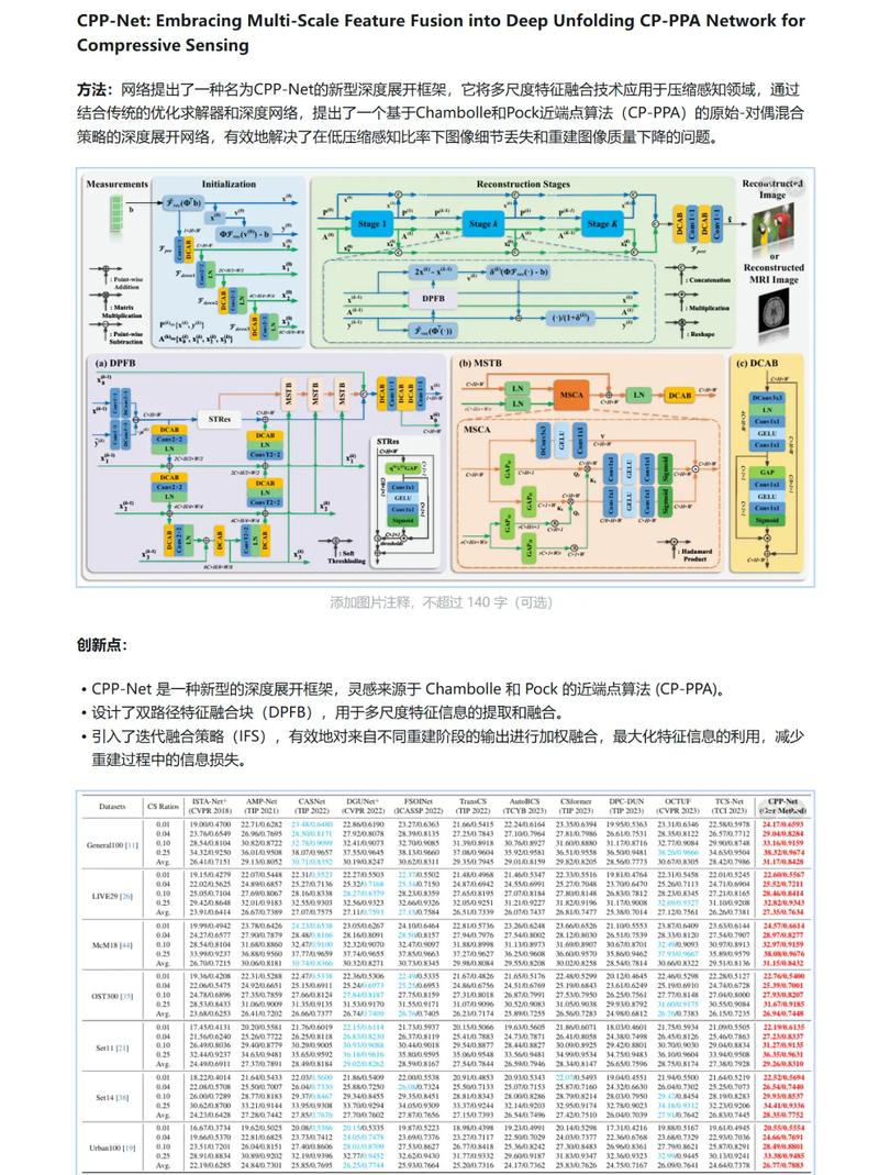 如何通过多尺度引导在Matlab中实现图像融合？