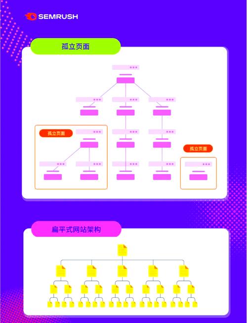如何利用Yii框架打造长尾关键词优化的电商网站？