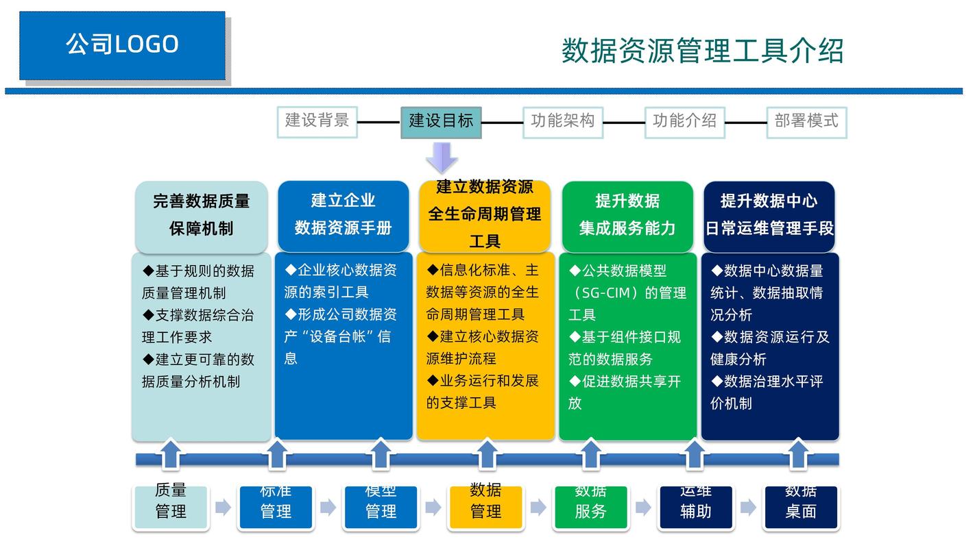 中小企业为何普遍倾向于采用数据库系统进行数据资源的高效管理？