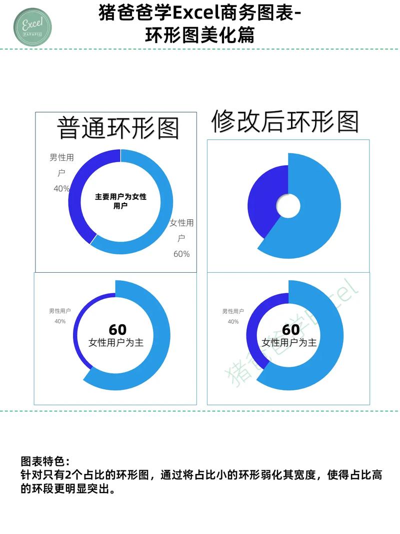 如何用WPF制作包含详细数据的环形图表？
