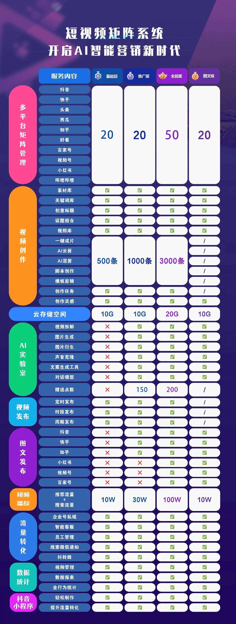 如何通过构建抖音SEO矩阵，快速提升视频排名？