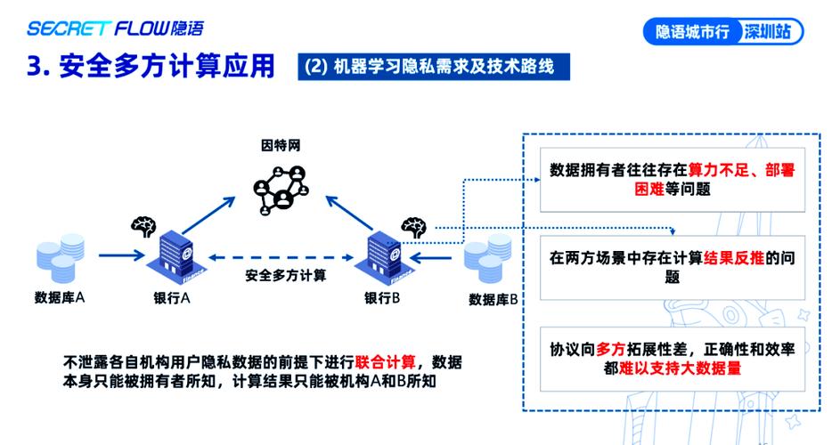 云环境如何实现集合隐私计算技术？