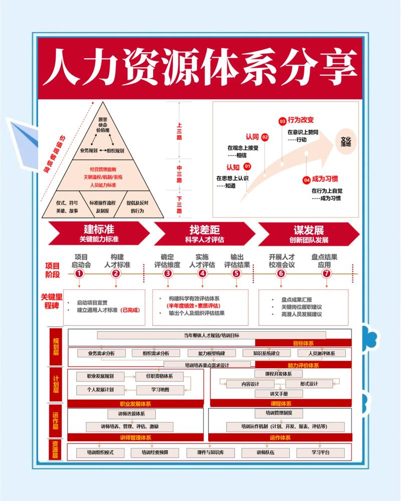 如何运用五大法则构建高效人才招募平台的人力资源网站？
