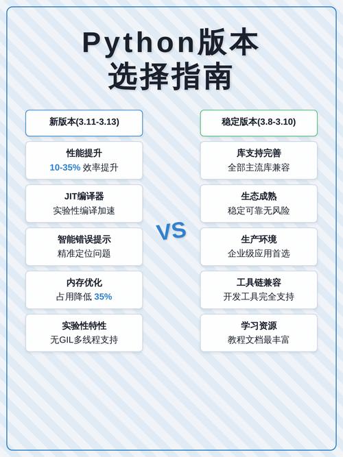 Python版本具体是哪个版本呢？