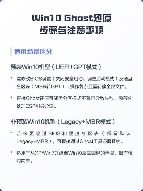 如何使用电脑中的Ghost软件进行系统备份与恢复？