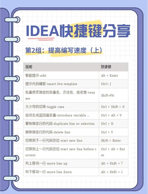 如何详细定义IDEA中快捷生成代码块的崛起步骤？