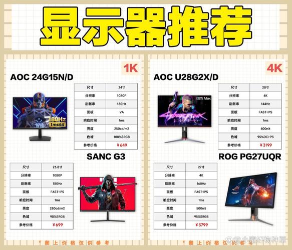 市面上哪些显示器品牌性价比高，适合预算有限的消费者选择？