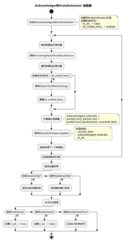 PHP中PDO::exec()详解及代码实例，如何应用？