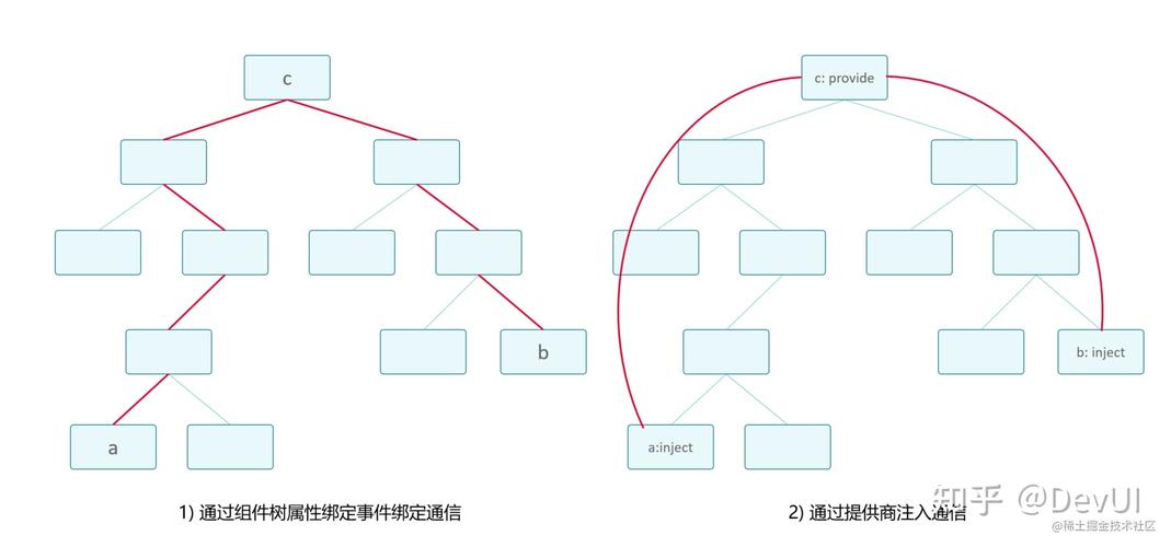 什么是依赖注入在Angular中如何实现？