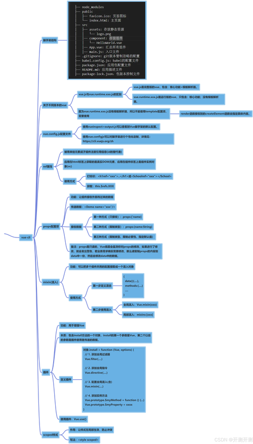 Vue中scoped样式有哪几个常见坑点需要注意？