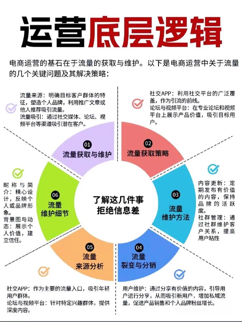 如何从零开始构建全球化品牌，独立站运营避坑并掌握核心策略？