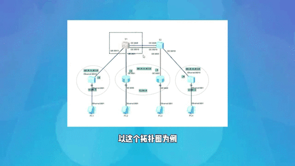 如何通过DHCP动态获取主机IP地址及其他网络配置信息？