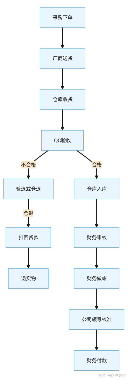如何用PHP编写买菜系统中的复杂配送费用计算算法？