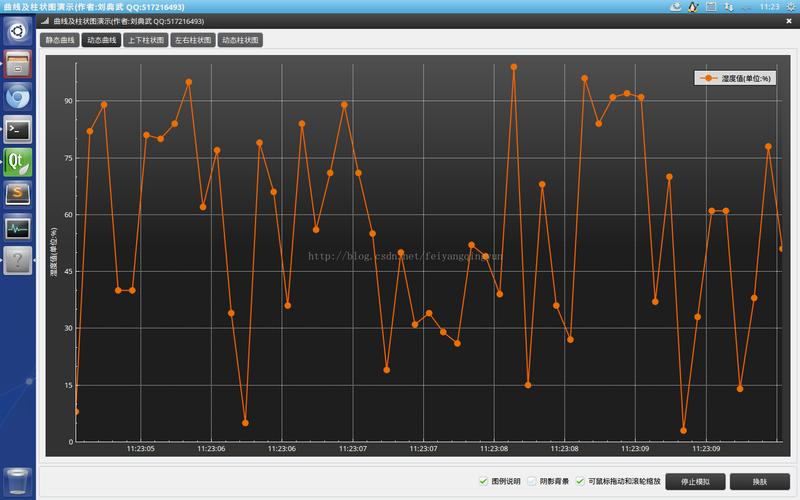 如何使用QCustomplot库在Qt中生成静态曲线图？