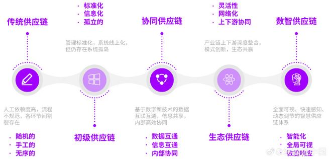WebMan技术在供应链管理中的应用与发展，有哪些创新突破值得探秘？