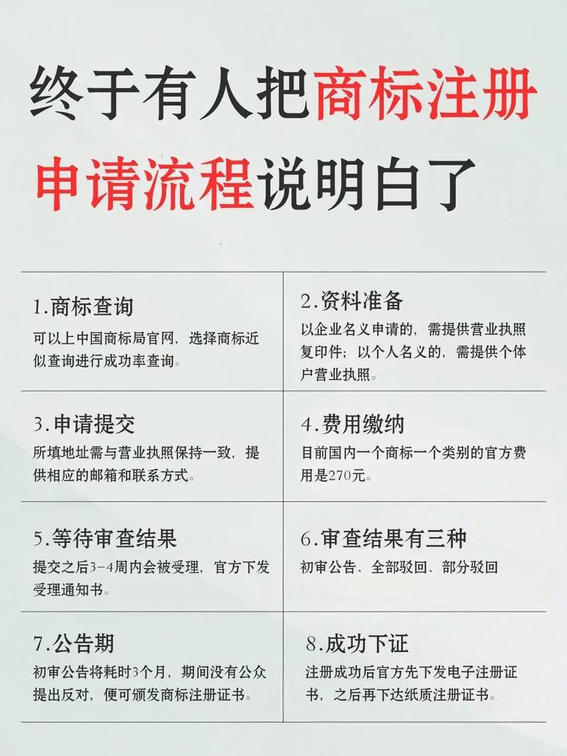 如何申请独立站商标？新手小白必看超详细申请指南？