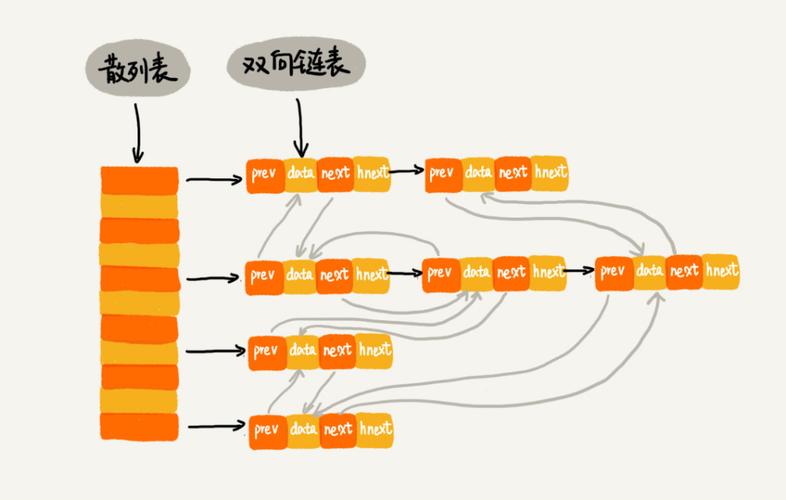 Java中如何实现LRU缓存且时间复杂度为O(1)的算法原理？