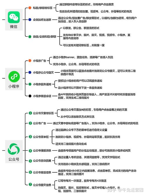如何通过十招快速拓展微信人脉，高效增加好友数量？