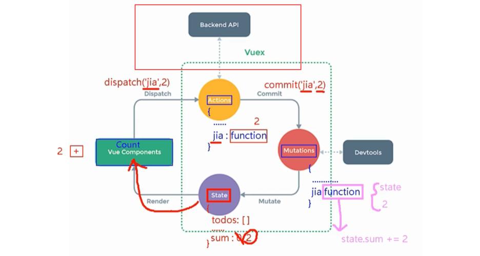 Vue中实现网络请求的三种方式，哪种最符合你的项目需求？