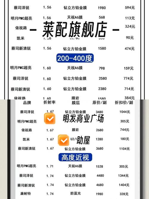 独立站配眼镜入门全解析，新手需要花费多少钱？