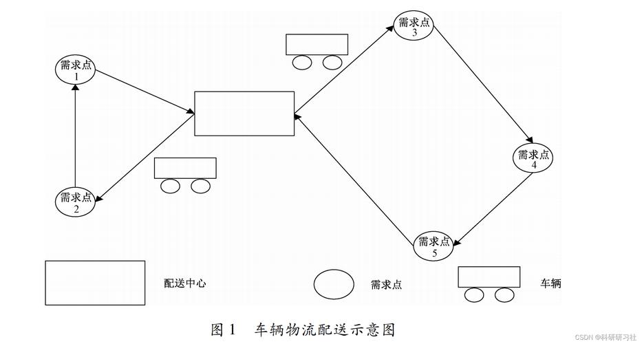 VRP路径规划中，如何运用模拟退火算法（SA）解决车辆配送问题？附Matlab实现代码？