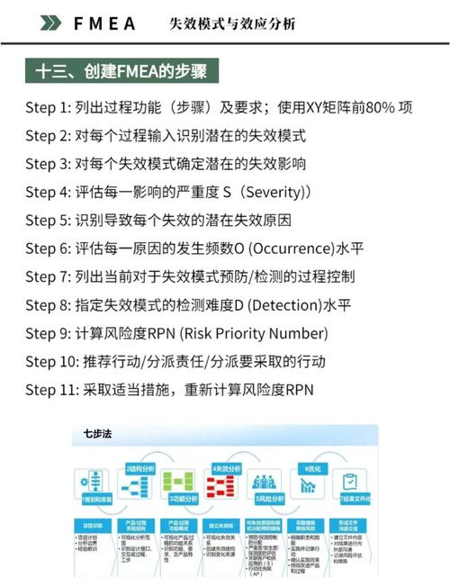上海道宁的智能QbD风险评估工具，LeanQbD介绍、试用、教程怎么获取？