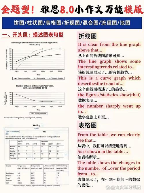 如何用Mongoose将多个表关联的复杂aggregate查询简化为一个长尾？