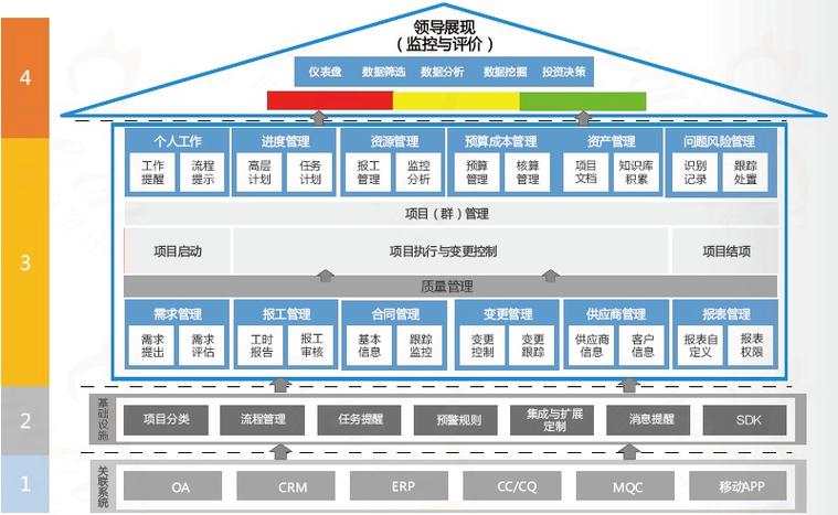 如何从零开始构建FX3项目的框架结构？