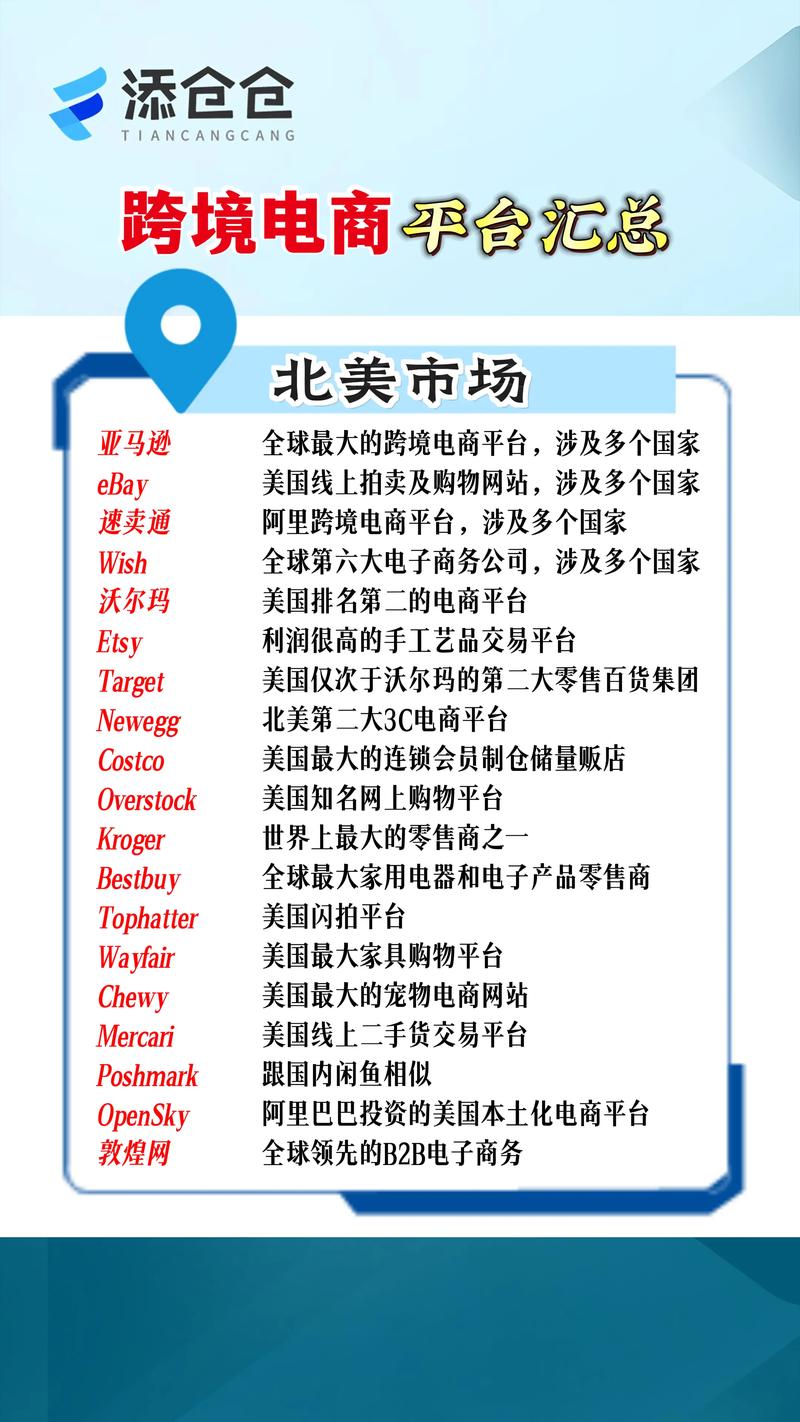 如何从零起步打造东南亚独立站进行跨境电商？