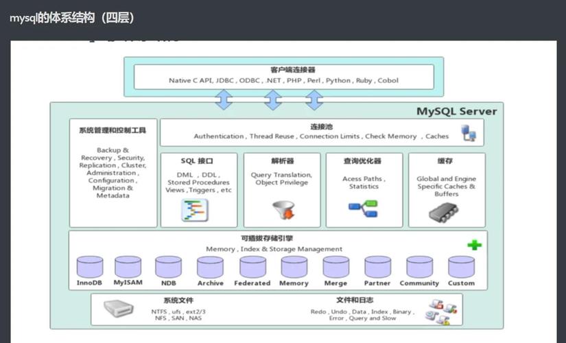 MySQL Performance Schema如何深入解析与优化？