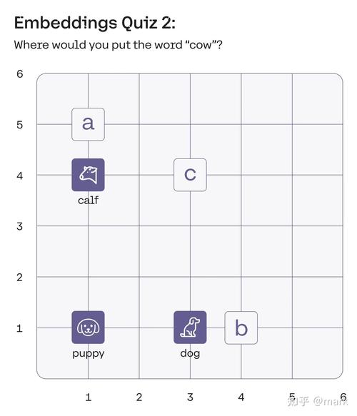 TransE算法如何优化长尾词的嵌入表示？