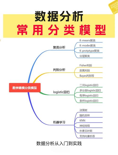 如何在Lua中创建类、子类及其属性，实现复杂对象建模？