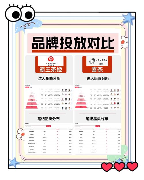 品牌网站设计优劣如何对比，哪个更胜一筹？优秀品牌网站对比分析要点有哪些？