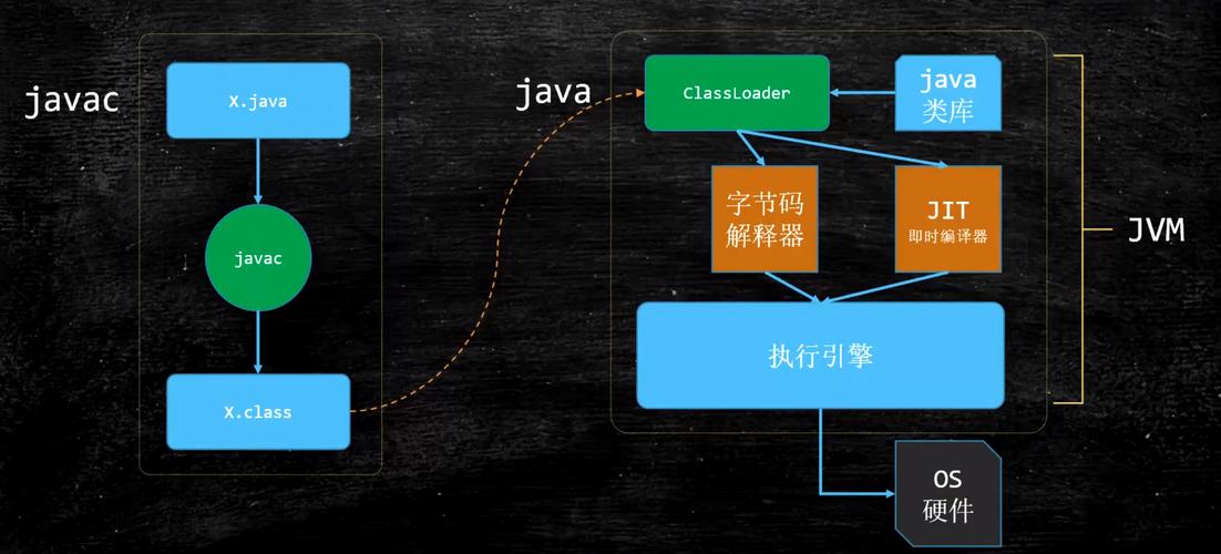 JVM中如何实现标量替换的详细机制？
