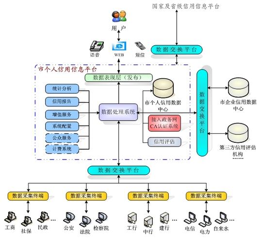 金融信息信用数据库具体指的是什么？